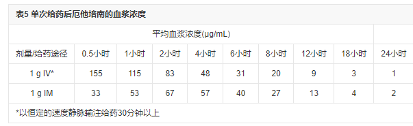 厄他培南药品说明书