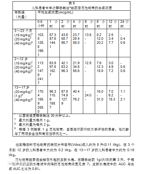 厄他培南药品说明书