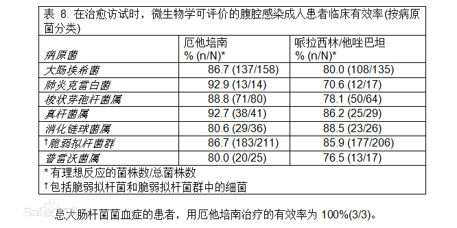 厄他培南药品说明书