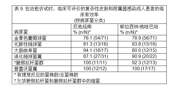 厄他培南药品说明书