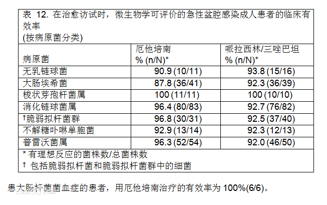 厄他培南药品说明书