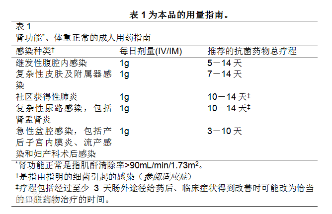 厄他培南药品说明书