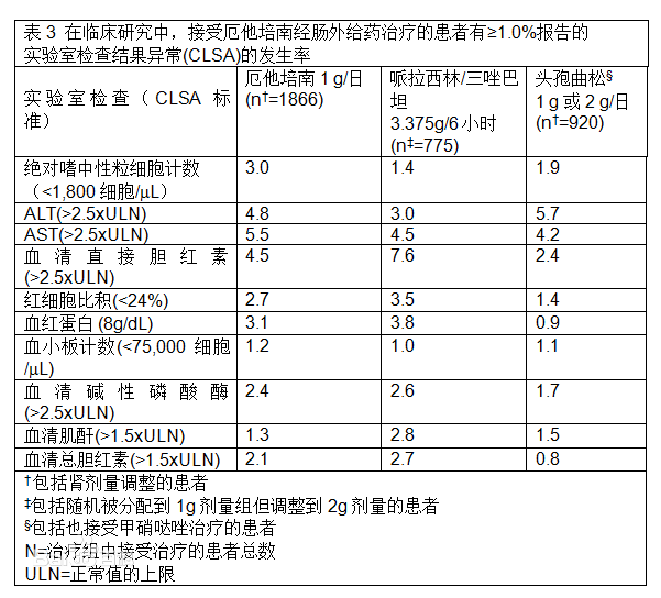 厄他培南药品说明书