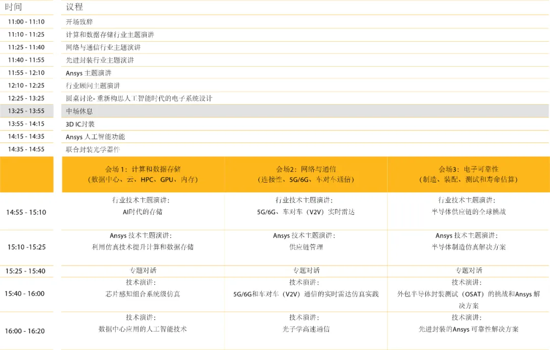 免費(fèi)報(bào)名 | 亞太區(qū)電子設(shè)計(jì)與創(chuàng)新虛擬大會(huì)