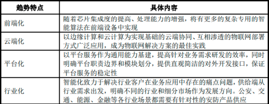 2025-2031年中国智能安防行业全景调研及投资战略研究报告-中金企信发布 2025-2031年中国智能安防行业全景调研及投资战略研究报告-中金企信发布