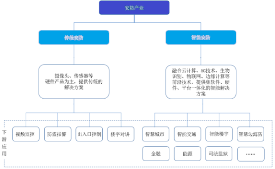 2025-2031年中国智能安防行业全景调研及投资战略研究报告-中金企信发布 2025-2031年中国智能安防行业全景调研及投资战略研究报告-中金企信发布