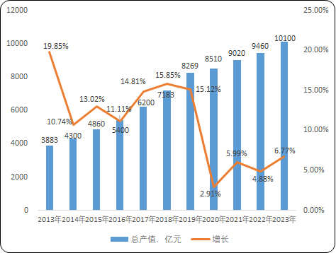 2025-2031年中国智能安防行业全景调研及投资战略研究报告-中金企信发布 2025-2031年中国智能安防行业全景调研及投资战略研究报告-中金企信发布