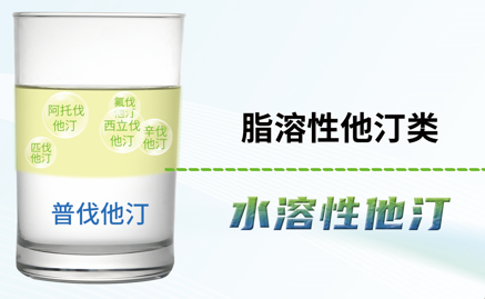 Hearty Congratulations to Nanjing Daoqun on the Successful Approval of Pravastatin Sodium Tablets in Dual Specifications! Hearty Congratulations to Nanjing Daoqun on the Successful Approval of Pravastatin Sodium Tablets in Dual Specifications!
