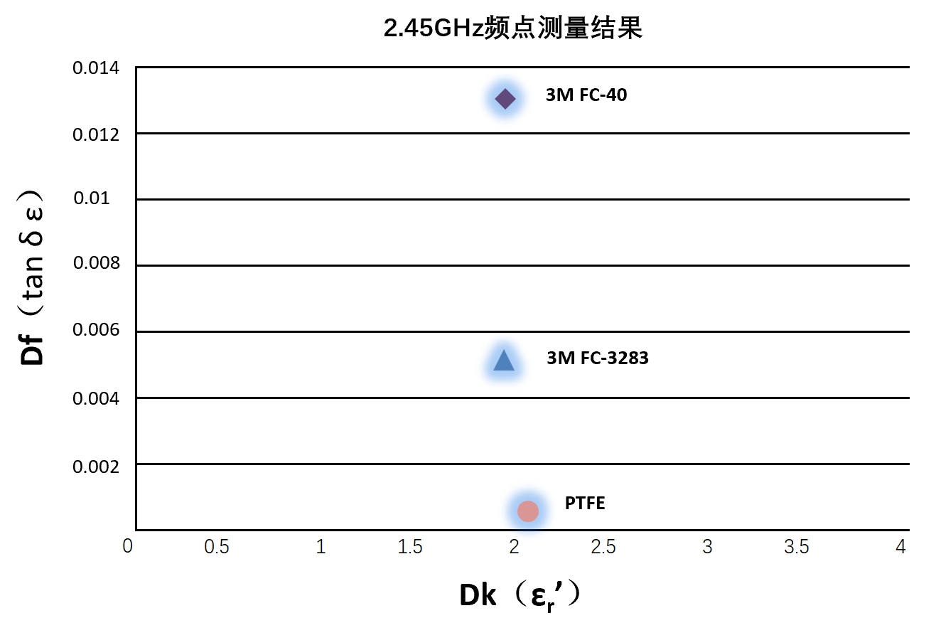 数据中心浸没式液冷冷却液的介电特性表征方案