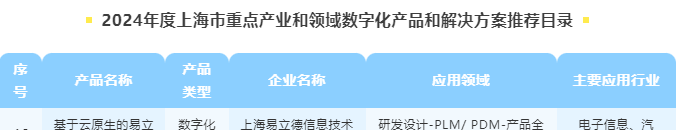 易立德自研软件入选「上海市重点产业和领域数字化产品和解决方案推荐目录」