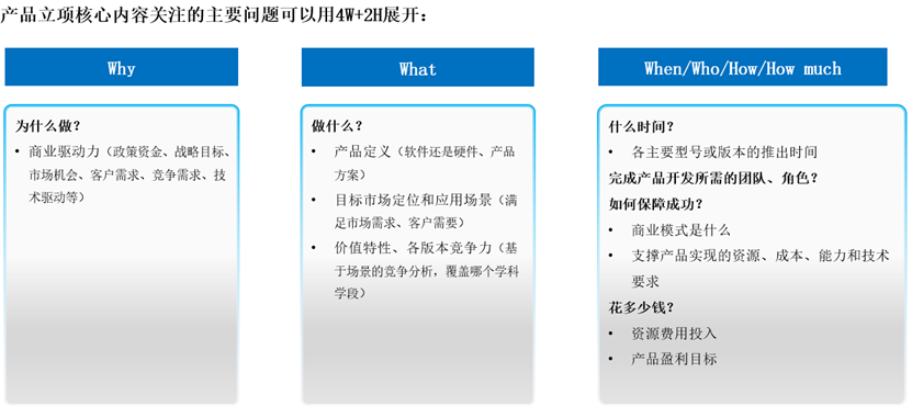 产品立项：开启产品商业成功之钥