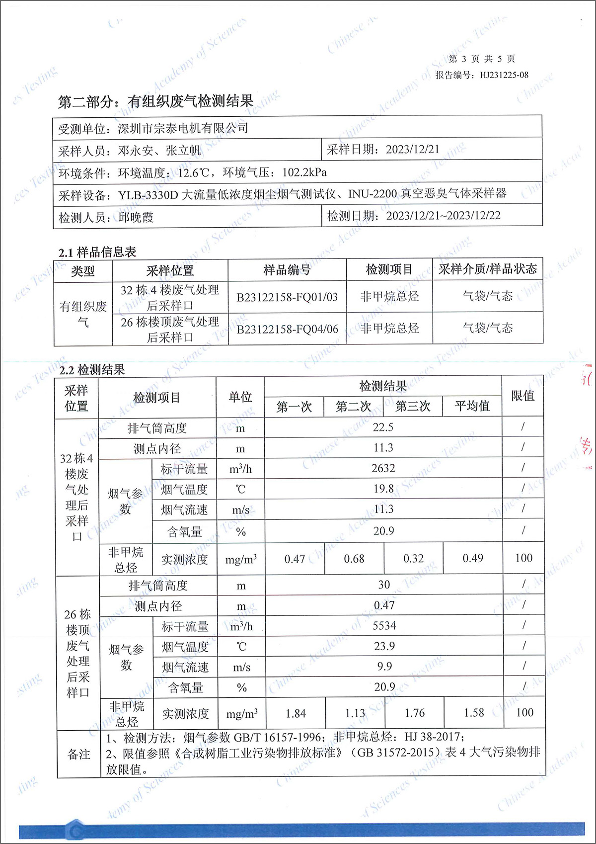 2024年深圳市宗泰電機(jī)有限公司環(huán)境檢測(cè)報(bào)告