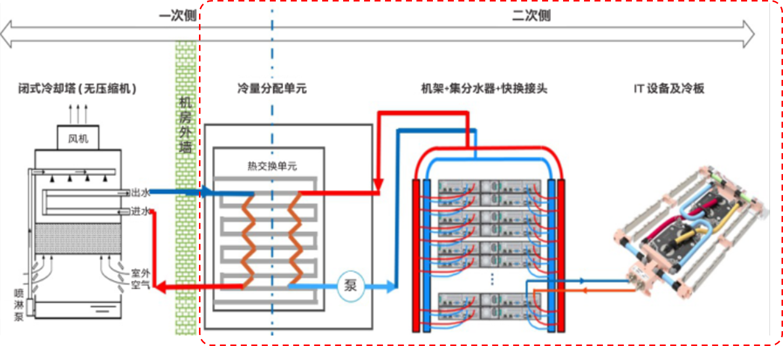 第五屆熱管理大會成功舉辦，飛榮達(dá)技術(shù)總監(jiān)羅梅博士應(yīng)邀演講