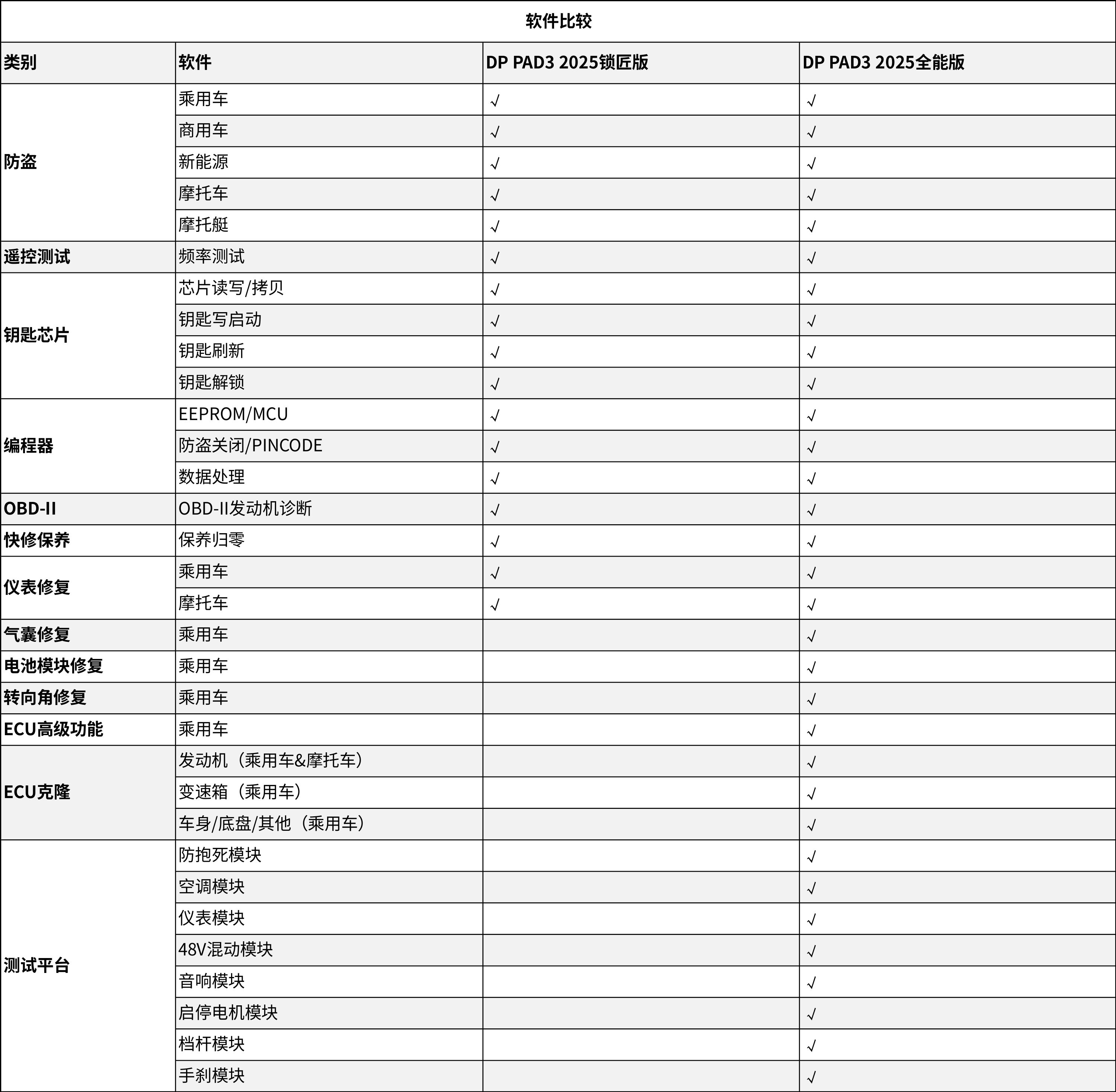 DP PAD3智能匹配設(shè)備