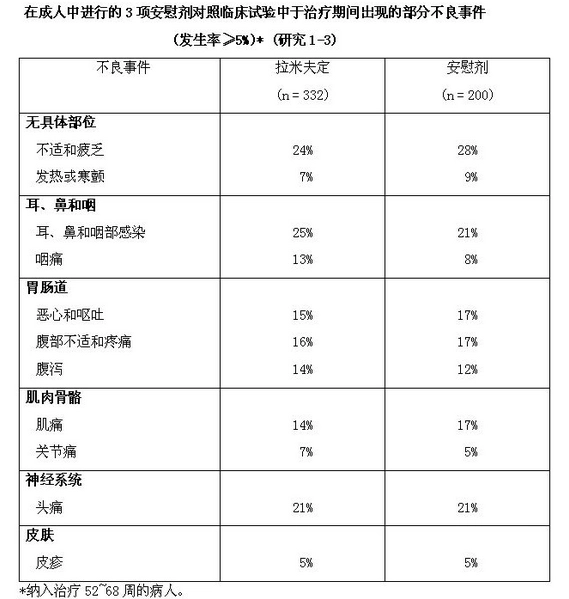 拉米夫定药品说明书