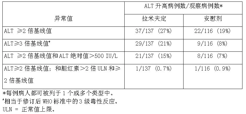 拉米夫定药品说明书