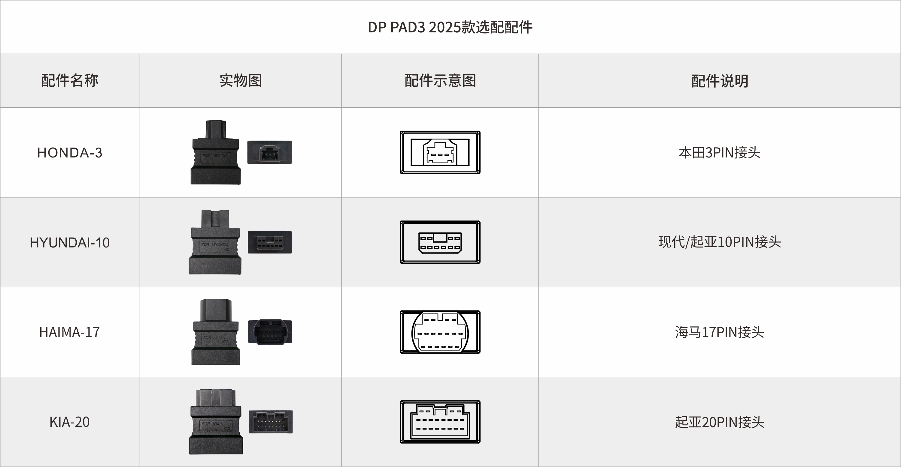 DP PAD3智能匹配設(shè)備