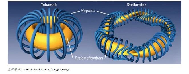 行業(yè)研究 | 可控核聚變產(chǎn)業(yè)研究
