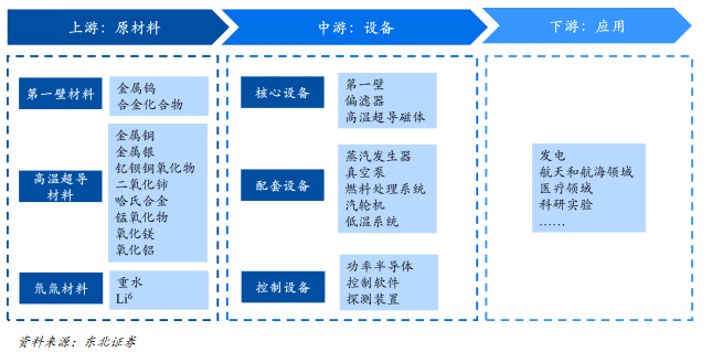 行業(yè)研究 | 可控核聚變產(chǎn)業(yè)研究