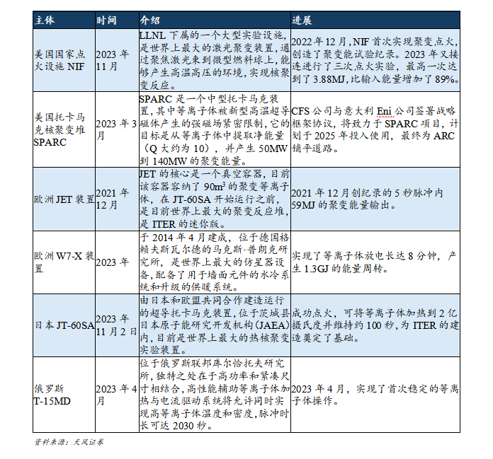 行業(yè)研究 | 可控核聚變產(chǎn)業(yè)研究