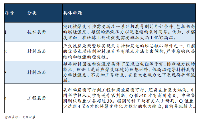 行業(yè)研究 | 可控核聚變產(chǎn)業(yè)研究