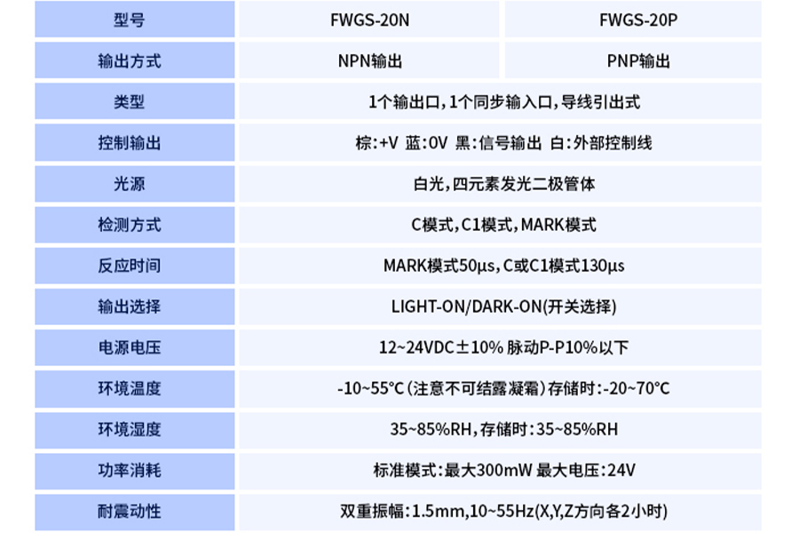 FWGS-20颜色传感器,让机器看懂世界的色彩