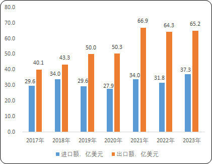 2025-2031年塑料机械行业全产业结构深度分析及投资战略可行性评估预测报告 2025-2031年塑料机械行业全产业结构深度分析及投资战略可行性评估预测报告