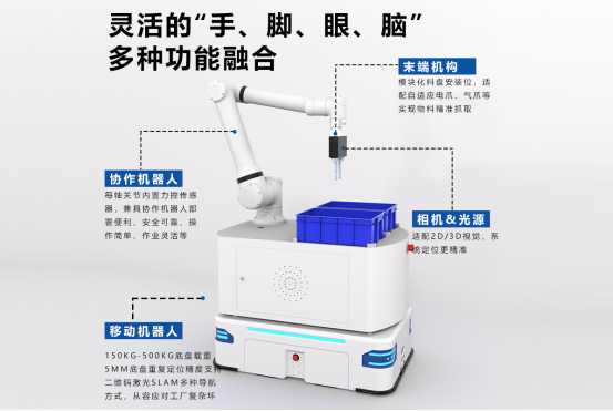 融合多元功能的復合機器人，驅動智能制造大升級