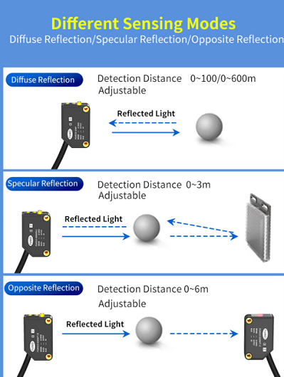 Photoelectric Sensor FGNS10-300NFR-C: The Industrial Tool for Precise Control and Efficient Sensing