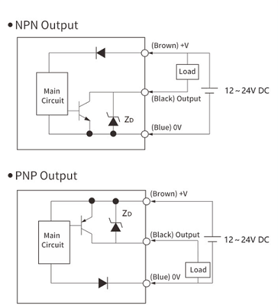 Photoelectric Sensor FGNS10-300NFR-C: The Industrial Tool for Precise Control and Efficient Sensing