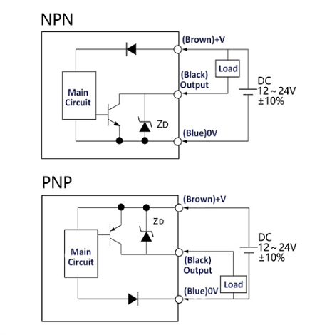 FSNS17-08N proximity sensor: the key to improving industrial efficiency