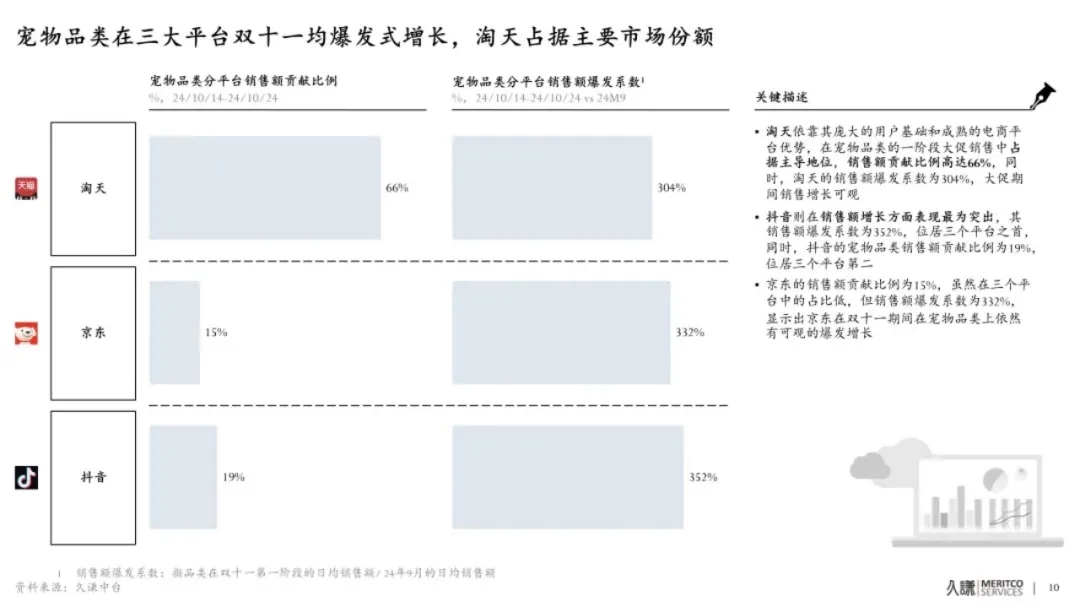 年輕人的“養(yǎng)娃平替”，今年在天貓爆了