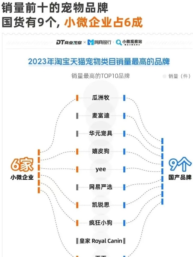 年輕人的“養(yǎng)娃平替”，今年在天貓爆了