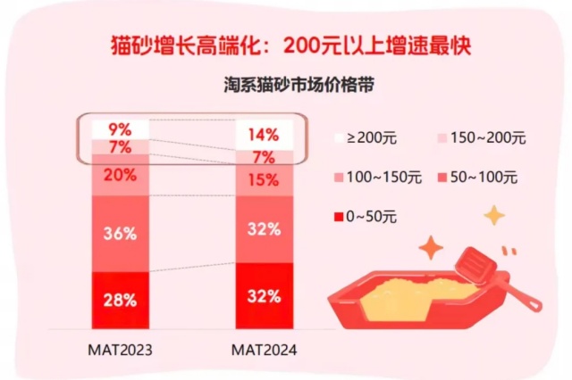 年輕人的“養(yǎng)娃平替”，今年在天貓爆了