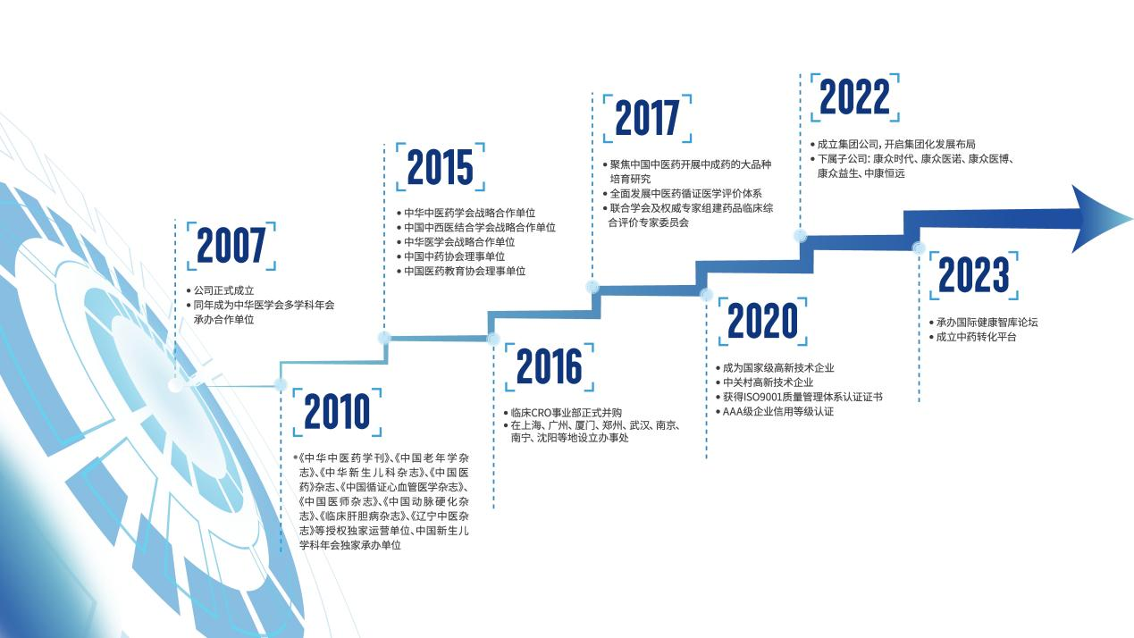 传承千年“智”慧，创新发展“质”变 热烈庆祝北京康众时代医药科技集团成立十七周年！