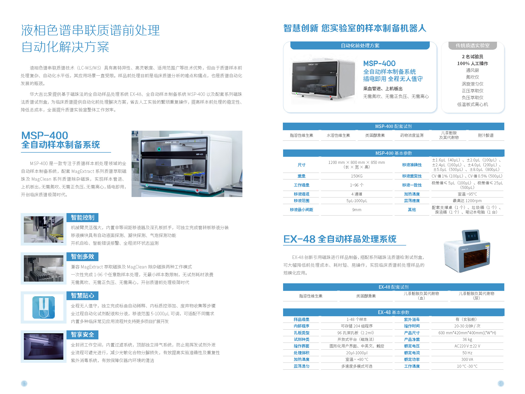 临床质谱一站式解决方案