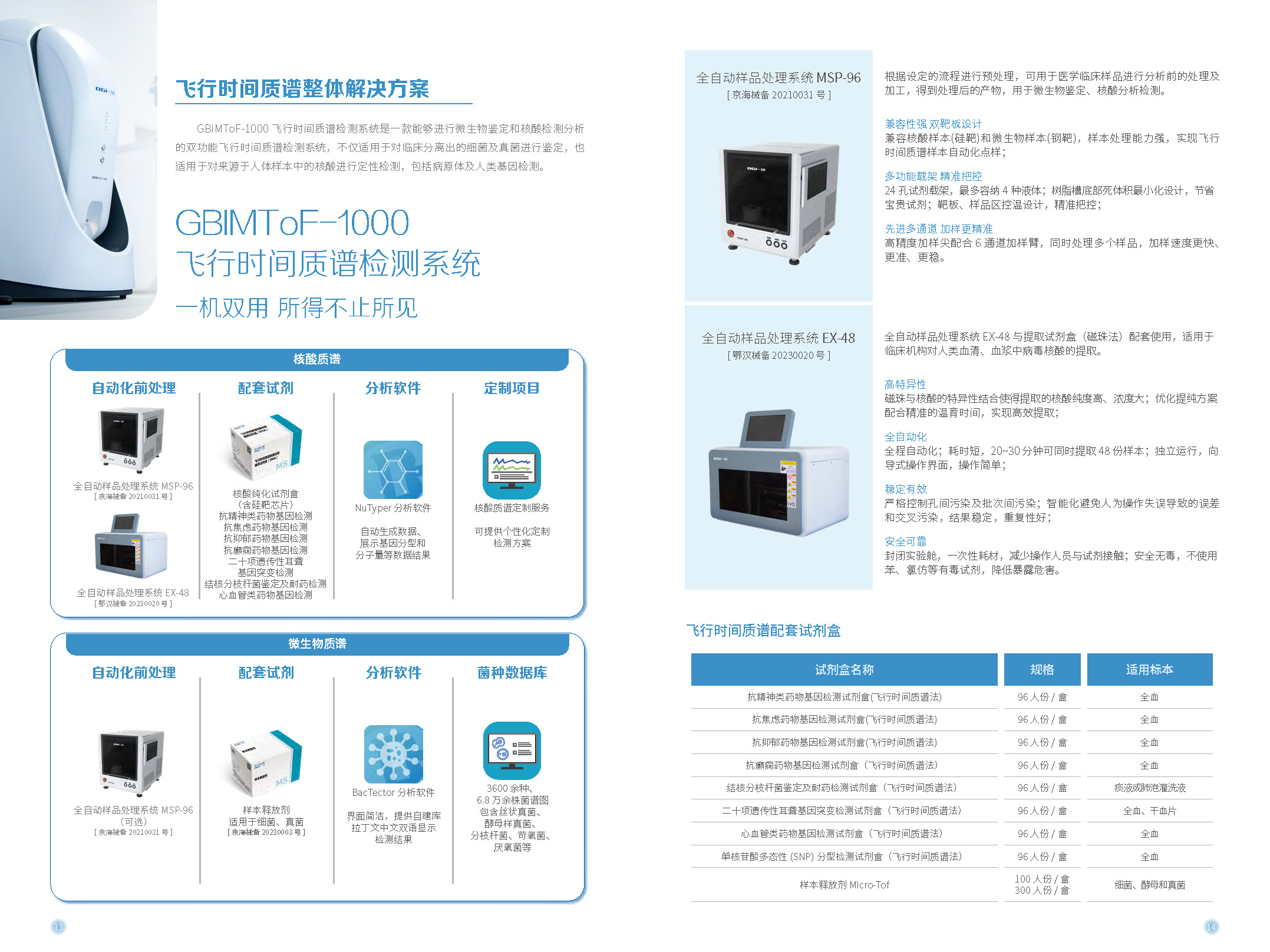 临床质谱一站式解决方案