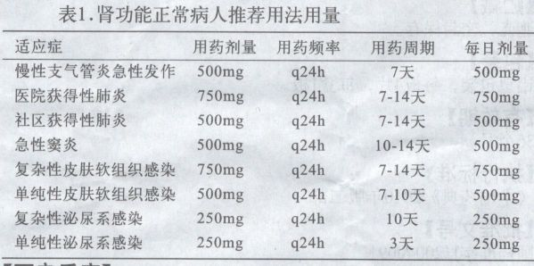 左氧氟沙星药品说明书