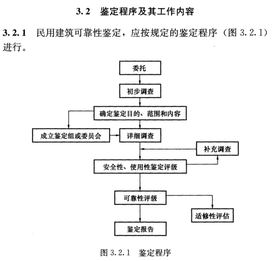 鑒定為Csu級(jí)的建筑還能使用嗎？