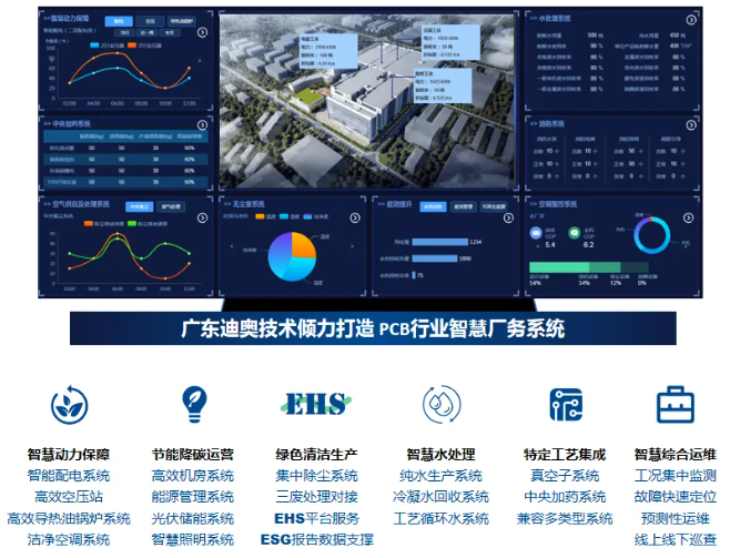 广东迪奥亮相第十九届中国国际中小企业博览会