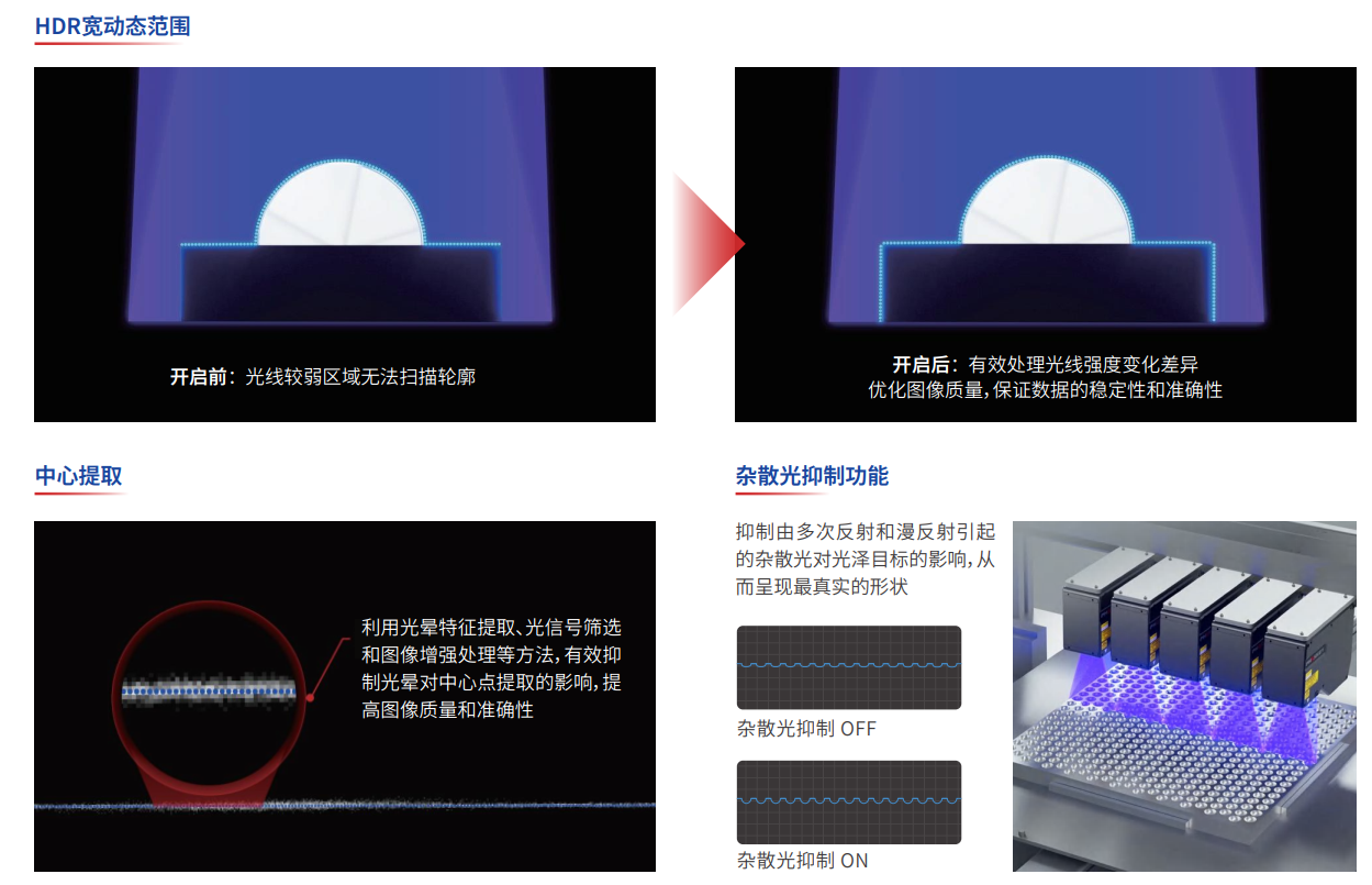 3D线激光位移传感器在车顶与纵梁精密装配中的应用案例