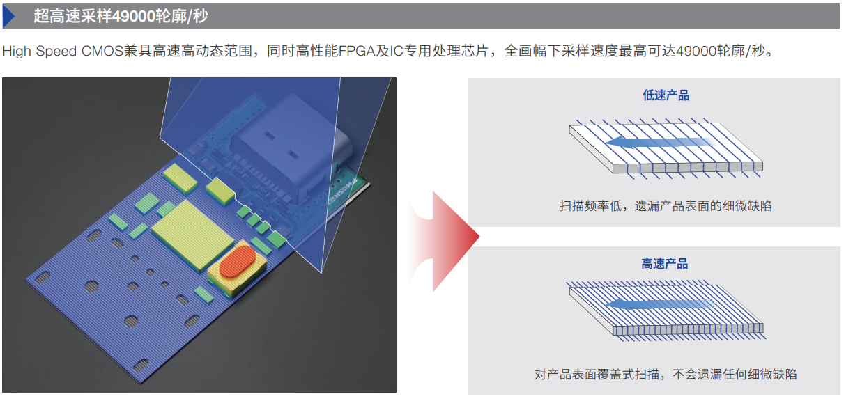 3D线激光位移传感器在车顶与纵梁精密装配中的应用案例