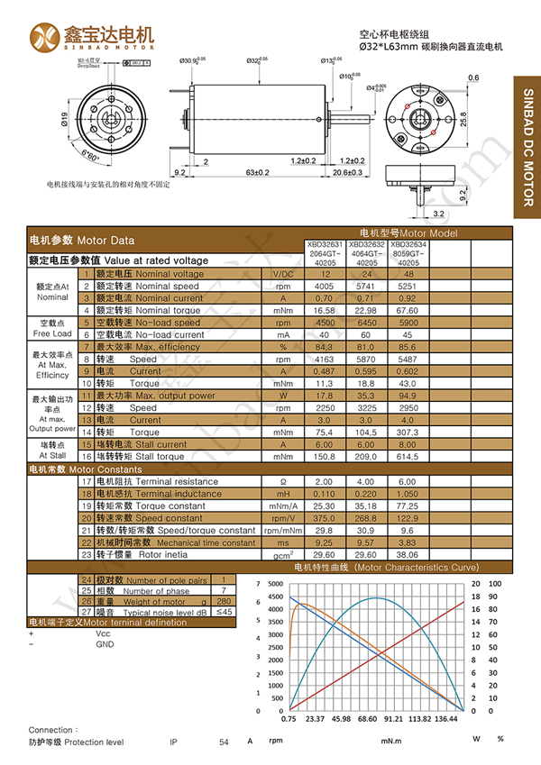 XBD-3263