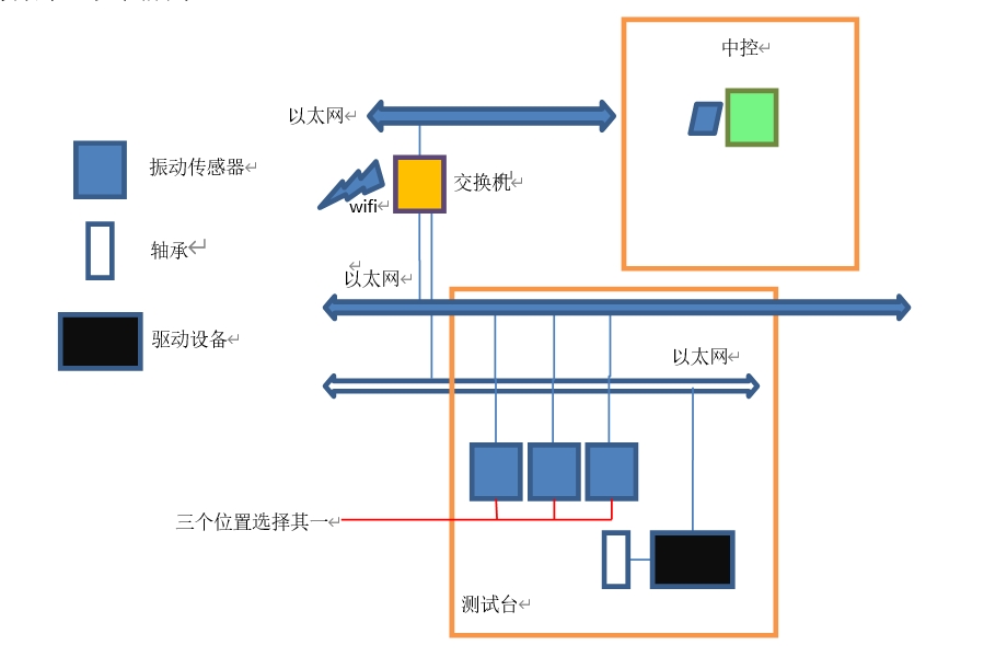 高精度轴承波纹度激光多普勒测振仪技术要求与应用解析