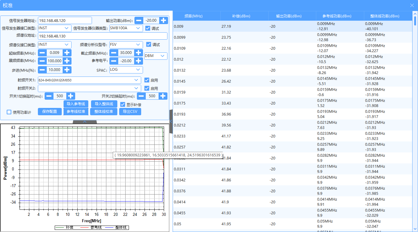 2345G测试软件介绍