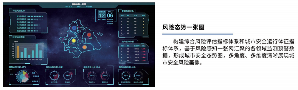 城市生命线管控平台整体解决方案