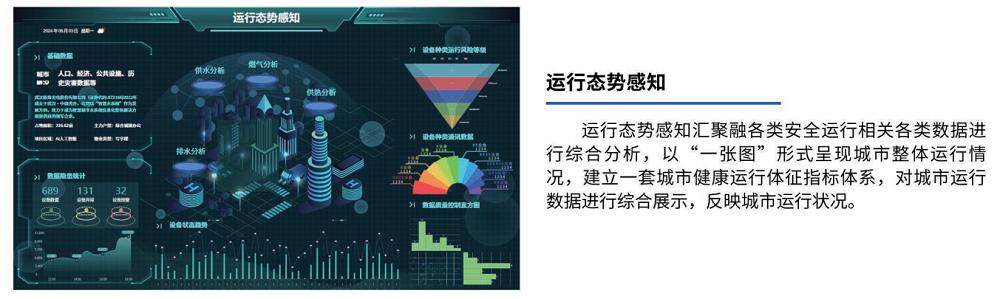 城市生命线管控平台整体解决方案