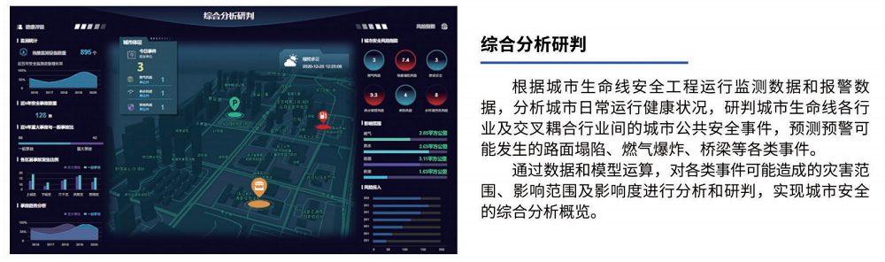 城市生命线管控平台整体解决方案