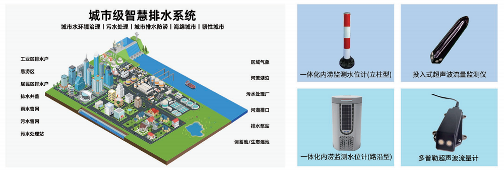 城市生命线管控平台整体解决方案