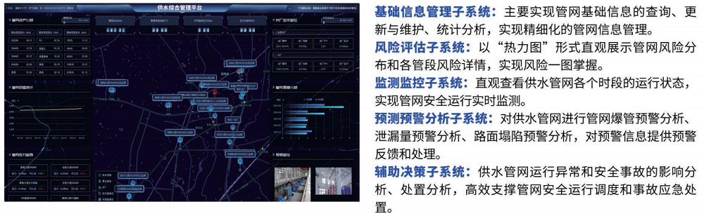 城市生命线管控平台整体解决方案